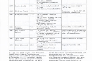 Bilde av Side 6: Svein's Historieoppgave fra 1968 - 3. realgymnas